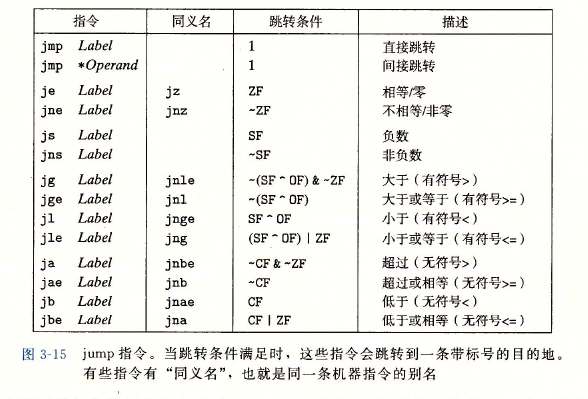 跳转指令